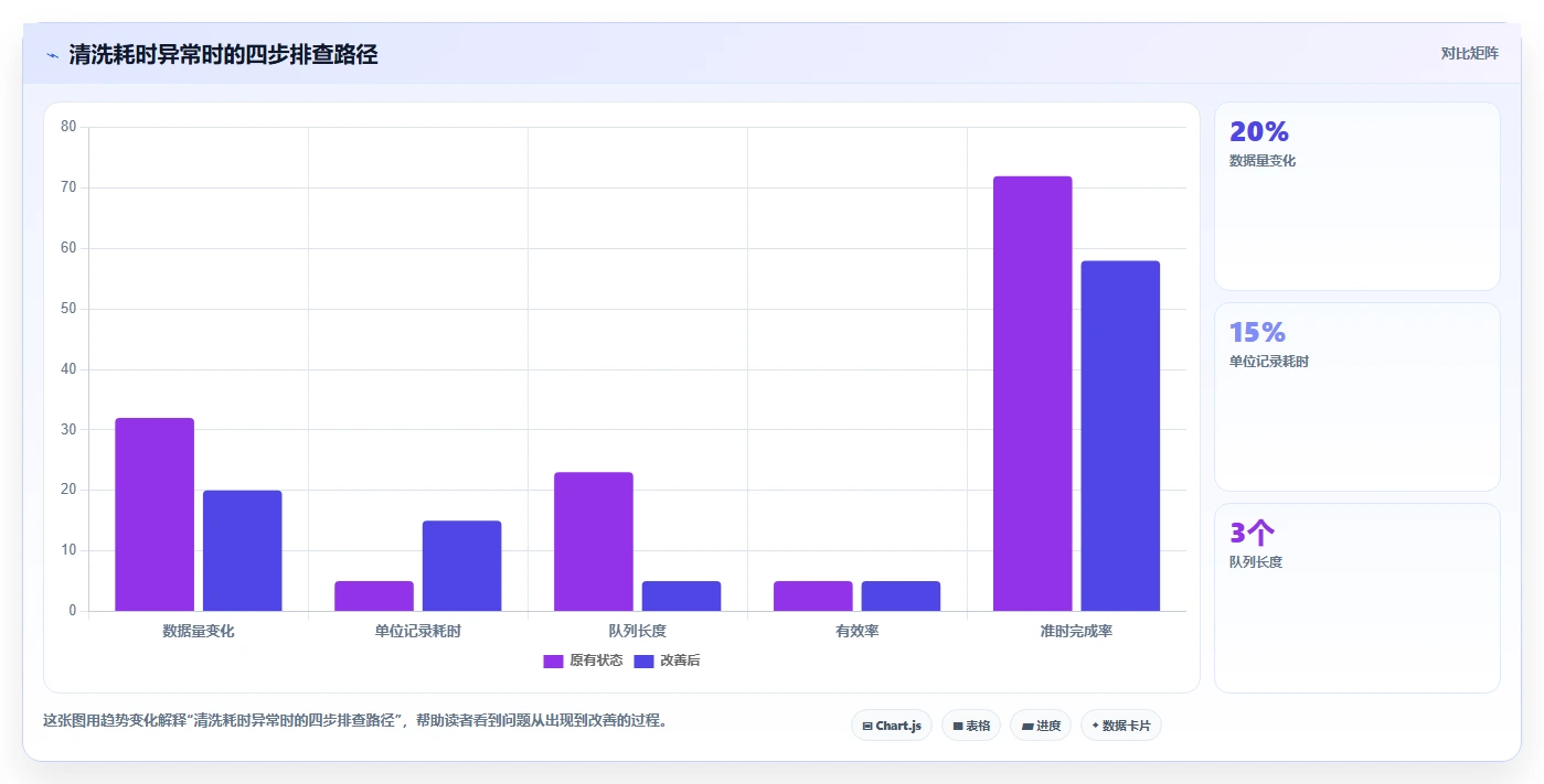 电商数据抓取：电商运营核心指标：判断定时任务是否正在缓解清洗耗时
