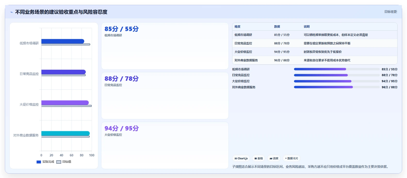电商数据抓取：电商运营采购前必读：评估反爬边界时如何避开采集不稳定