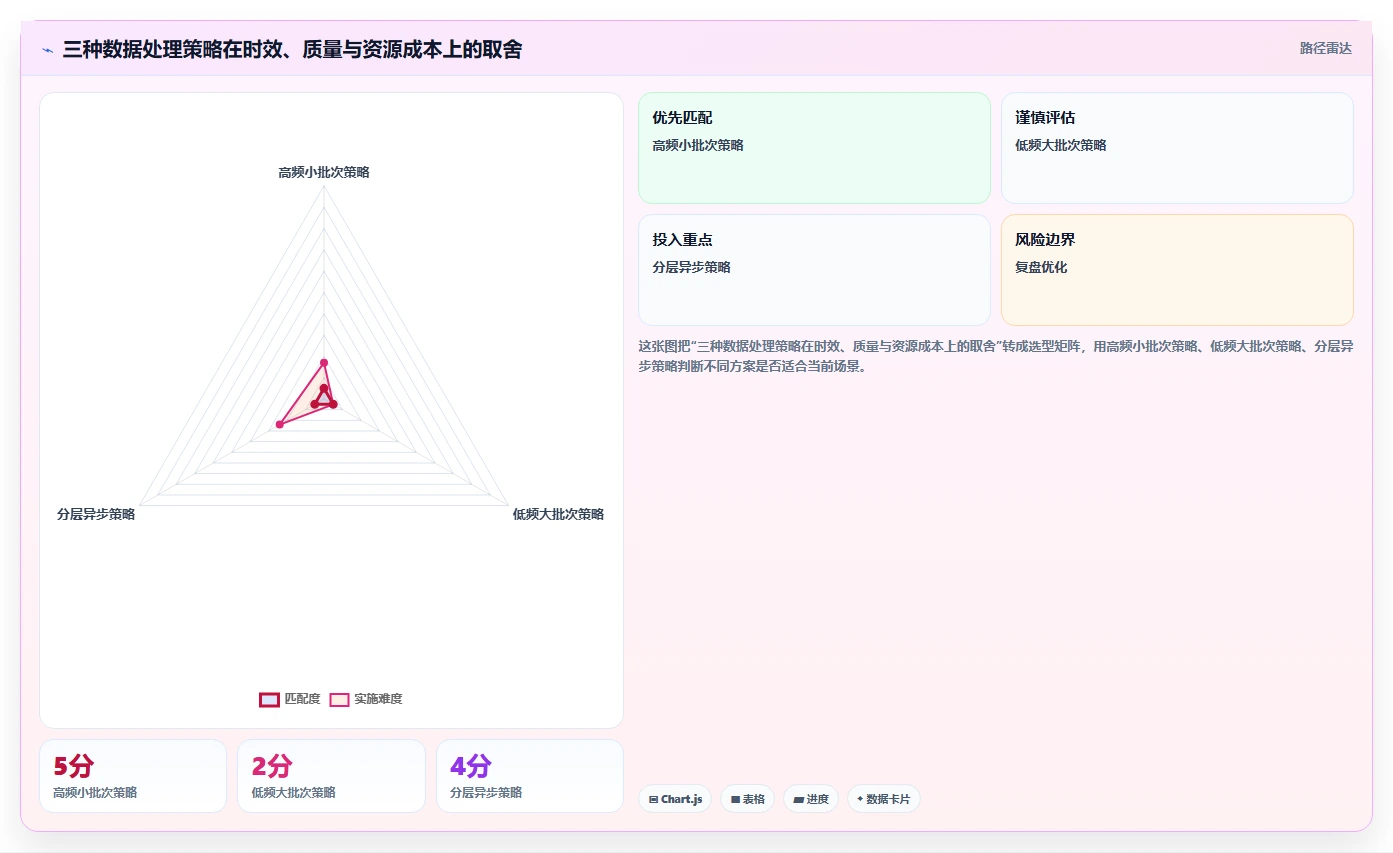 电商数据抓取：电商运营核心指标：判断定时任务是否正在缓解清洗耗时