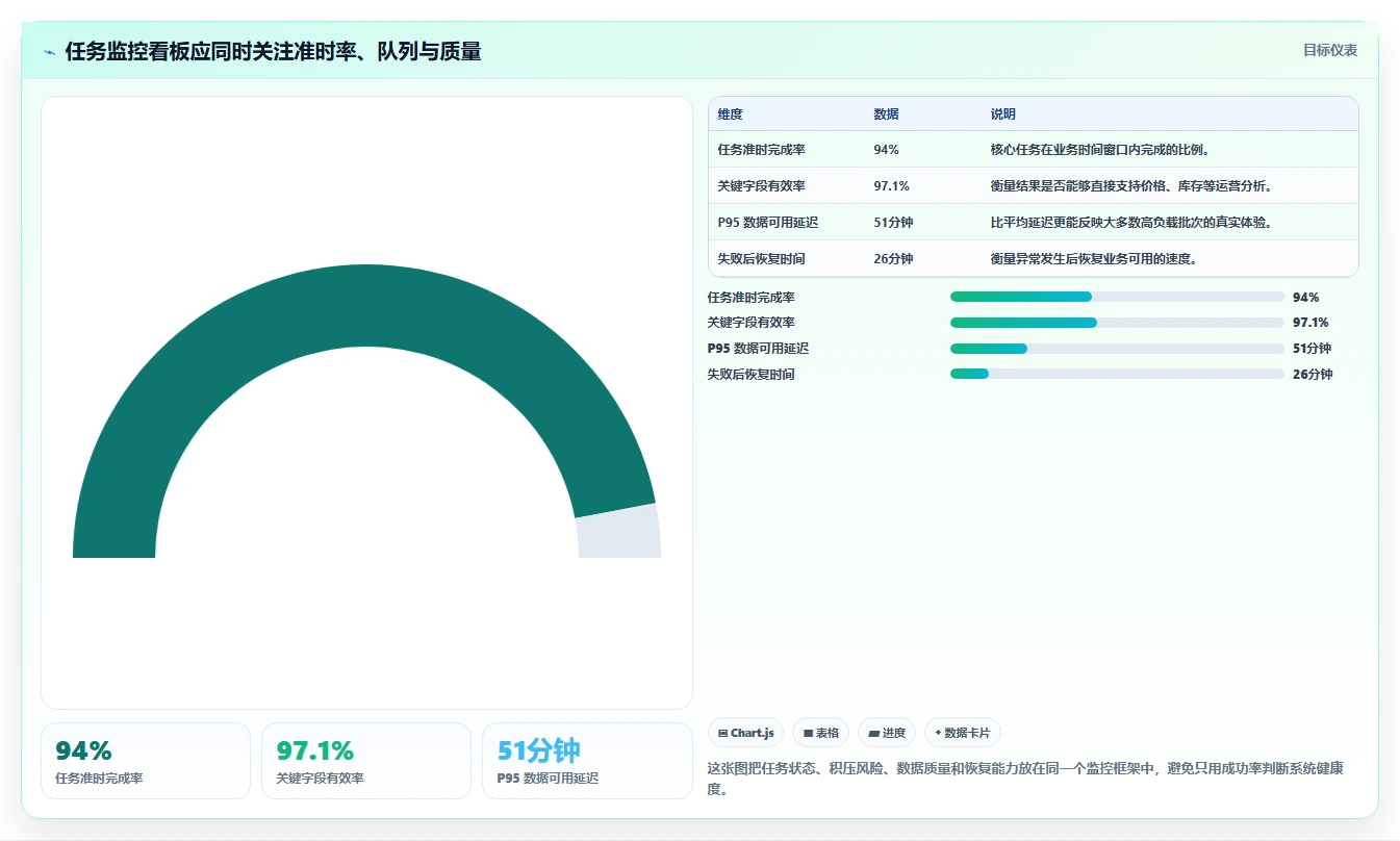 电商数据抓取：电商运营核心指标：判断定时任务是否正在缓解清洗耗时