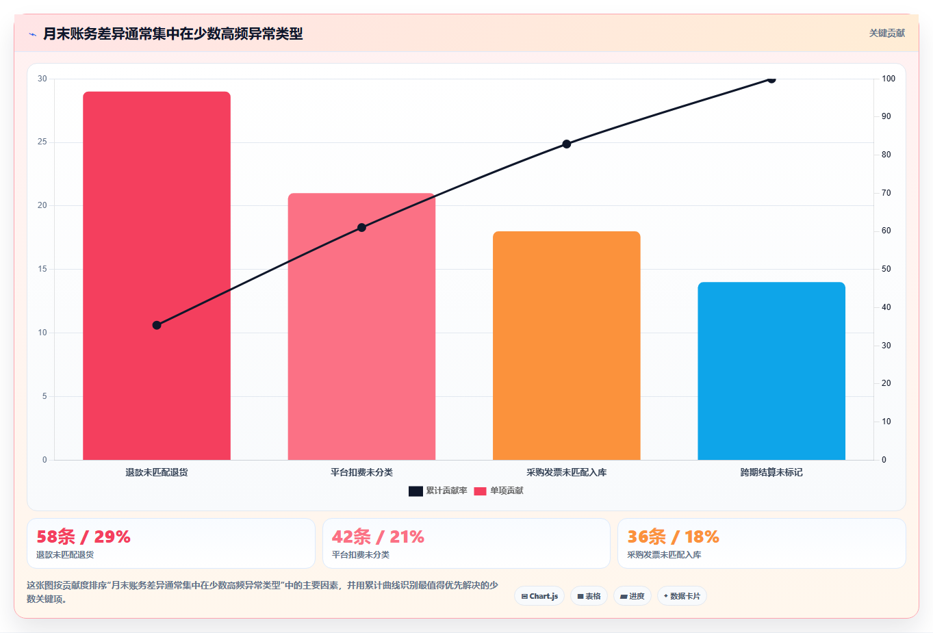 电商怎么做账和报税：多平台卖家进阶教程：围绕库存核算建立完善发票管理闭环