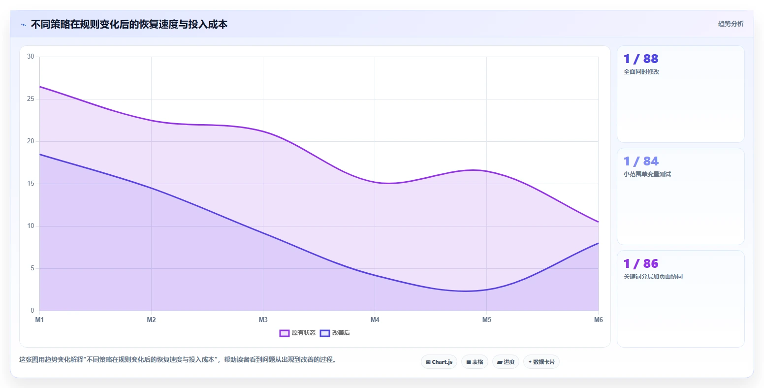 电商数据抓取：电商运营团队协同指南：关键词分析如何提升适应规则变化