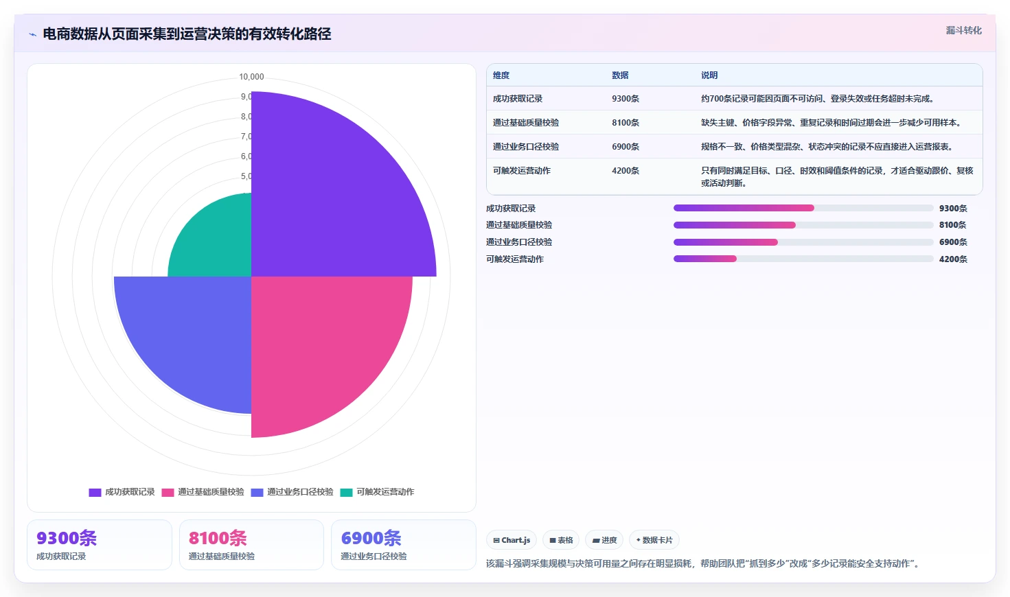 电商数据抓取：电商运营增长视角：用质量校验放大明确采集目标