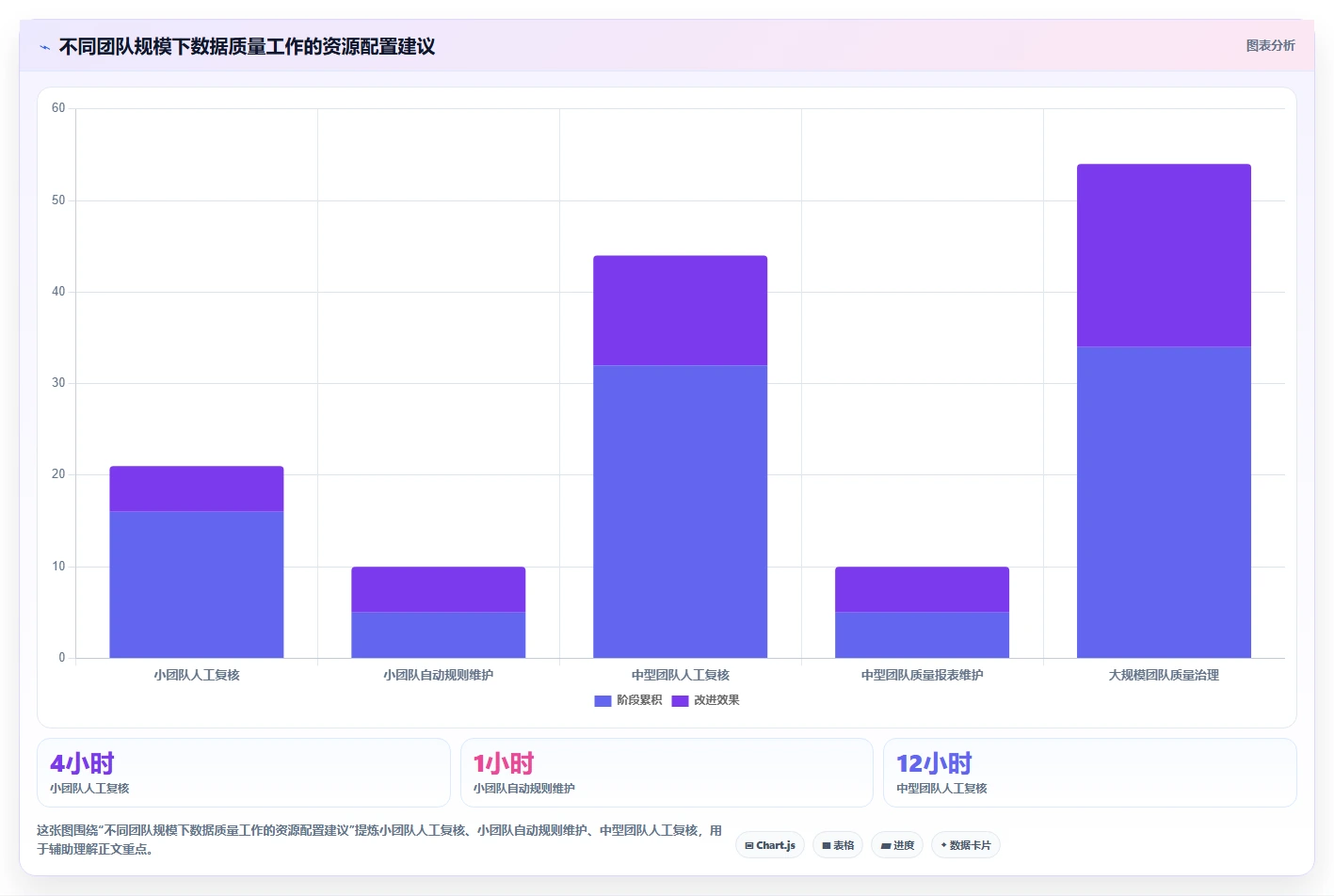 电商数据抓取：电商运营增长视角：用质量校验放大明确采集目标