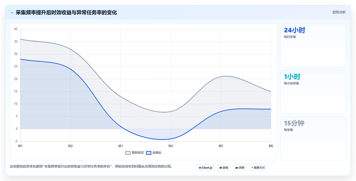 电商数据抓取：电商运营增长视角：用质量校验放大明确采集目标