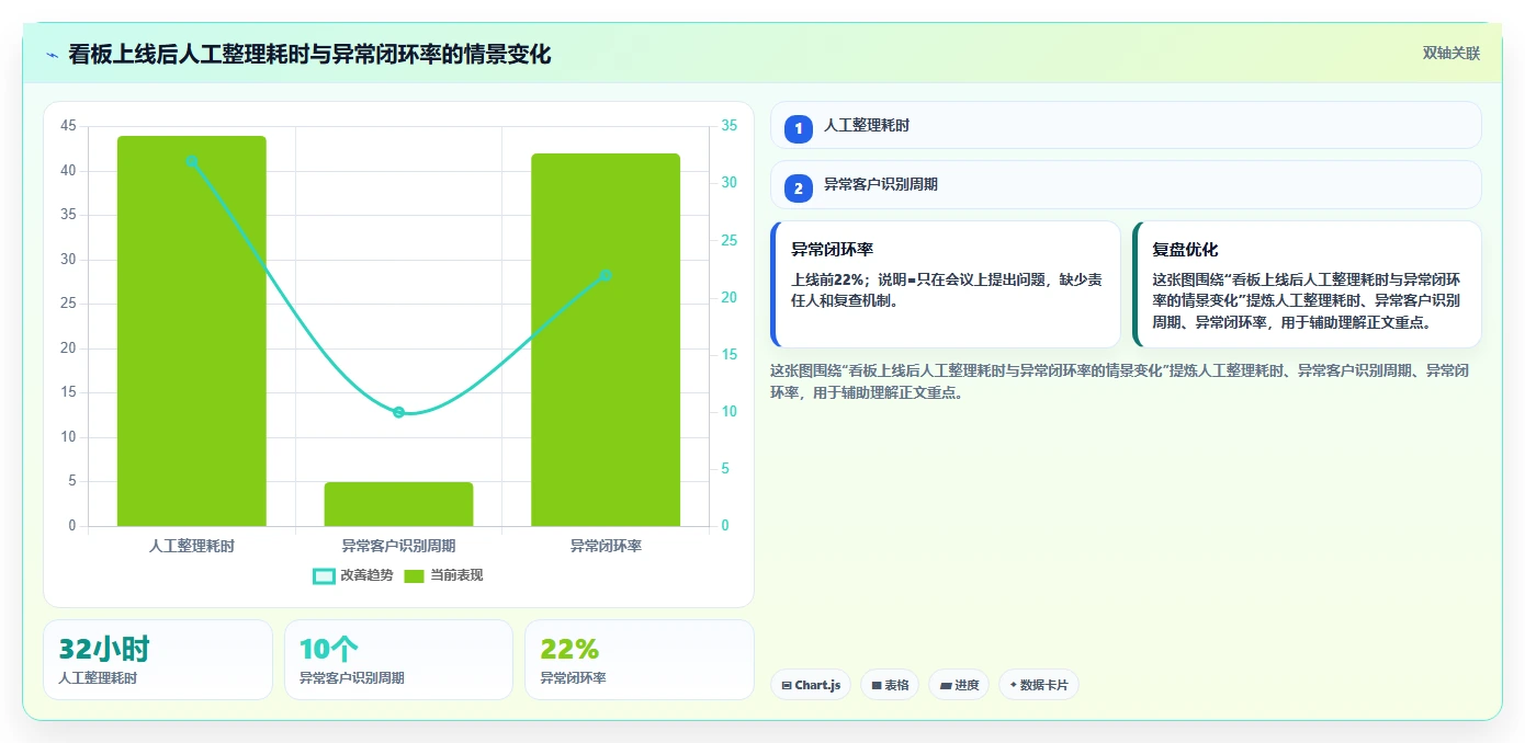 crm大数据分析：CRM新手诊断清单：从客户分层排查部门协同弱