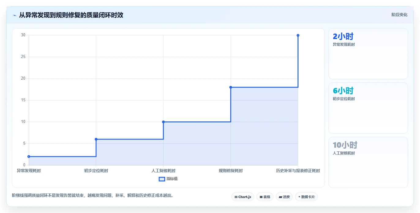 电商数据抓取：电商运营增长视角：用质量校验放大明确采集目标