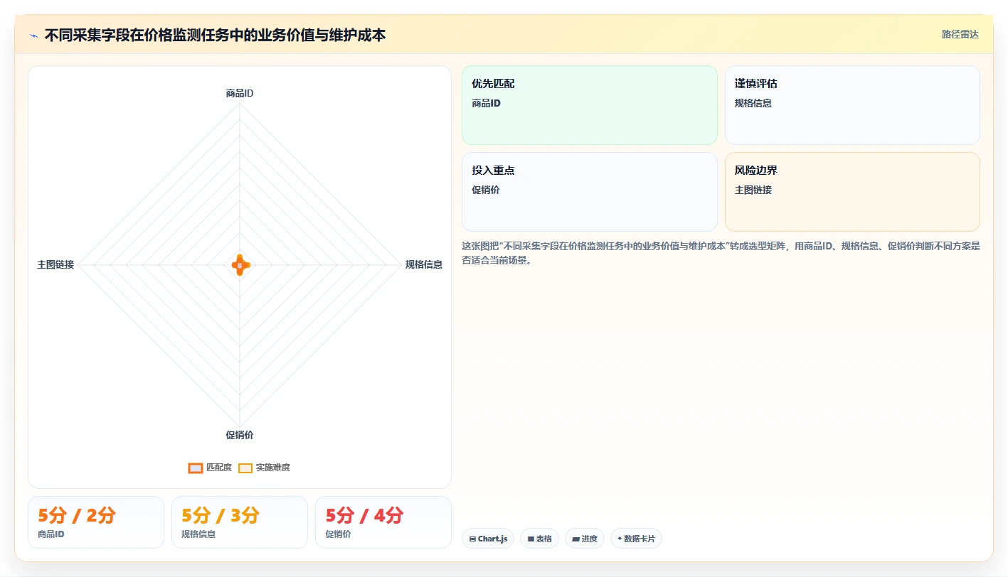 电商数据抓取：电商运营标准化教程：用数据清洗复制明确采集目标