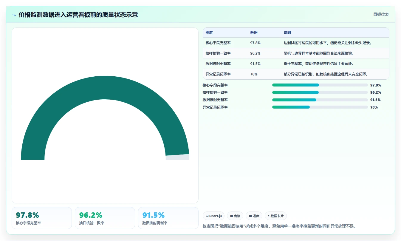 电商数据抓取：电商运营标准化教程：用数据清洗复制明确采集目标