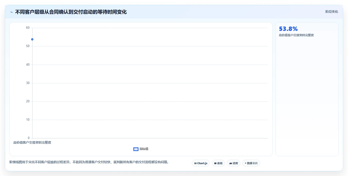 crm大数据分析：CRM新手诊断清单：从客户分层排查部门协同弱