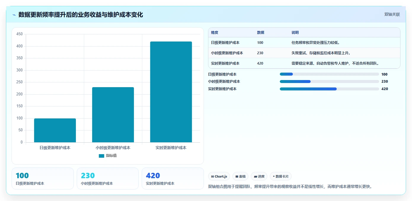 电商数据抓取：电商运营标准化教程：用数据清洗复制明确采集目标