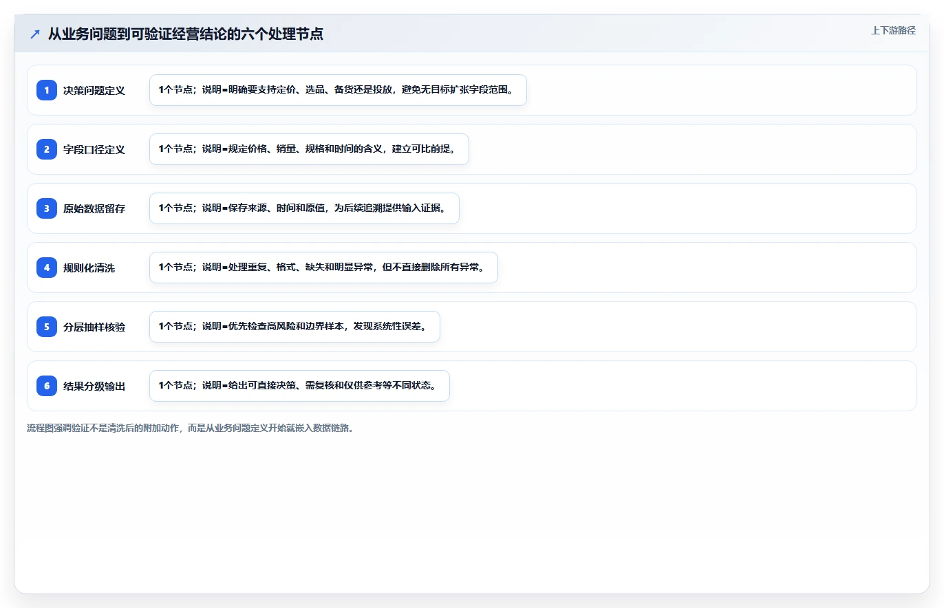 电商数据抓取：电商运营老板关心什么：数据清洗能否解决结果难验证