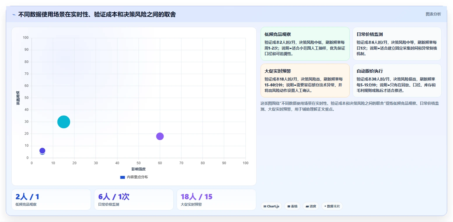 电商数据抓取：电商运营老板关心什么：数据清洗能否解决结果难验证
