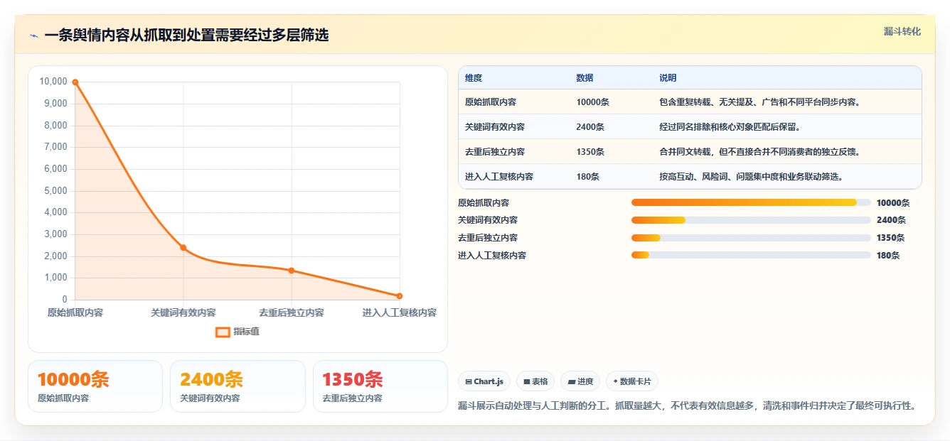 电商数据抓取：电商运营进阶版清单：舆情观察需要检查哪些环节