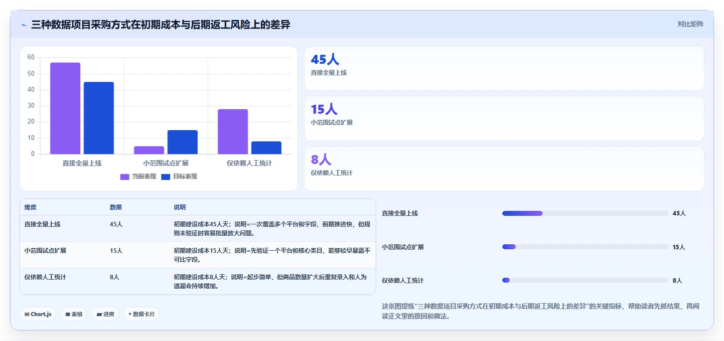 电商数据抓取：电商运营老板关心什么：数据清洗能否解决结果难验证
