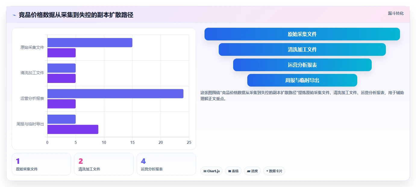 电商数据抓取：电商运营进阶版清单：舆情观察需要检查哪些环节