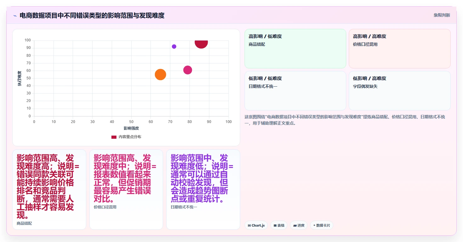 电商数据抓取：电商运营成本视角：反爬边界如何避免字段不统一