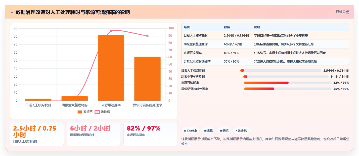 电商数据抓取：电商运营新手问答：合规要求做不好会出现哪些存储混乱