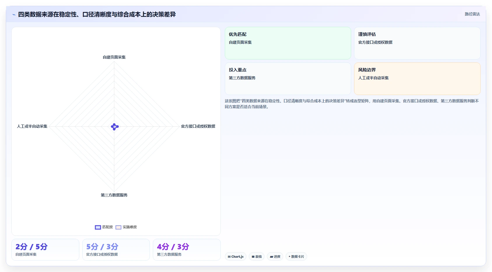 电商数据抓取：电商运营成本视角：反爬边界如何避免字段不统一