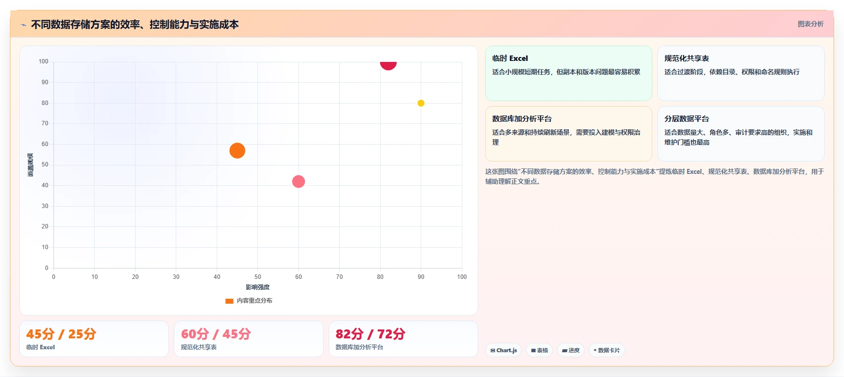 电商数据抓取：电商运营新手问答：合规要求做不好会出现哪些存储混乱