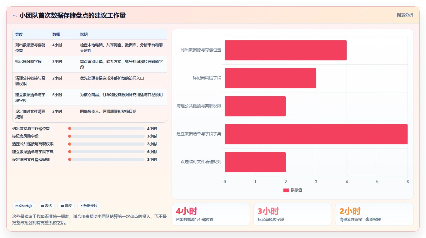 电商数据抓取：电商运营新手问答：合规要求做不好会出现哪些存储混乱