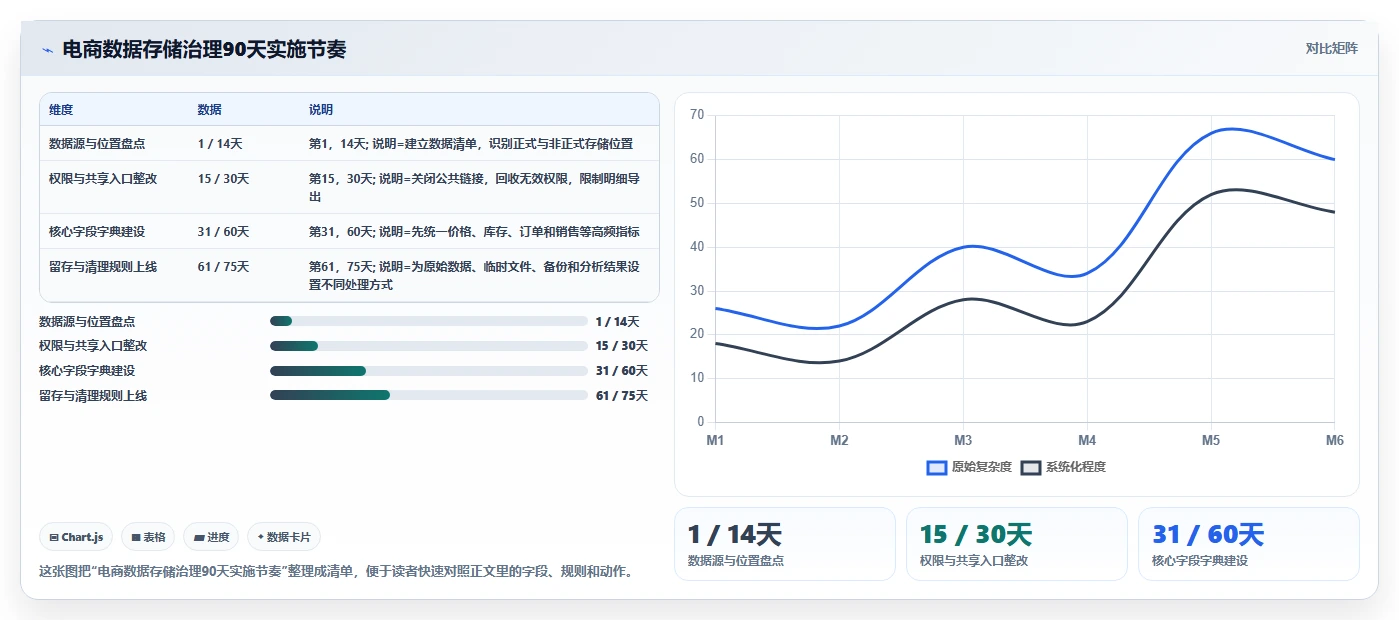 电商数据抓取：电商运营新手问答：合规要求做不好会出现哪些存储混乱