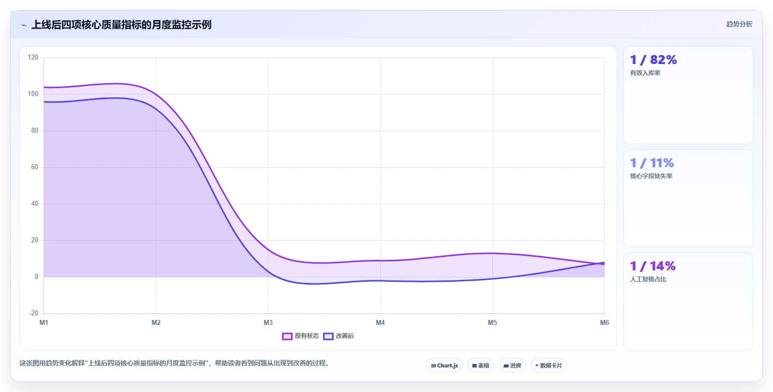 电商数据抓取：电商运营成本视角：反爬边界如何避免字段不统一