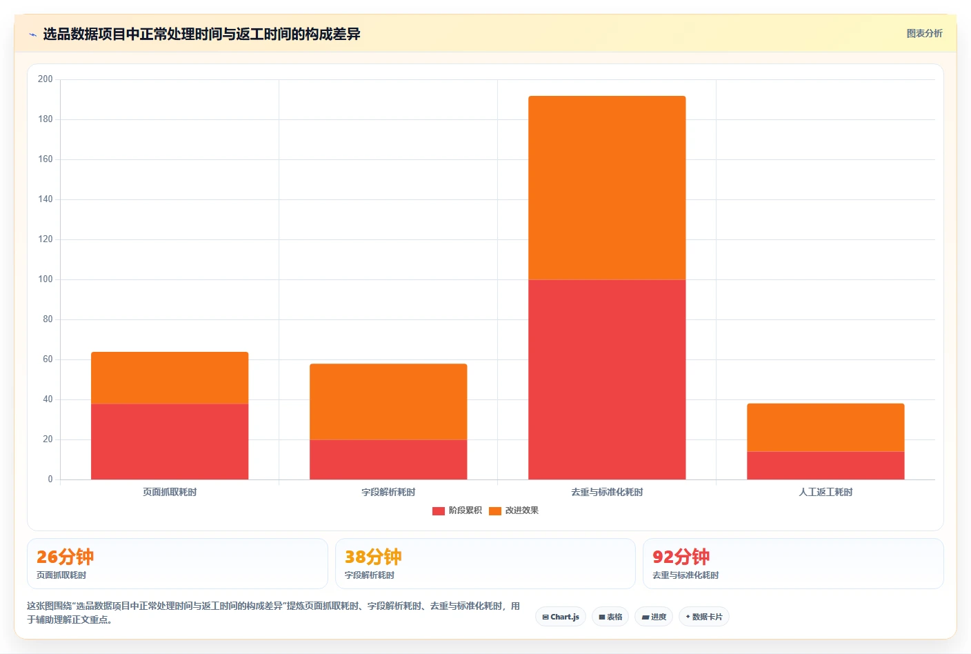 电商数据抓取：电商运营实战复盘：选品研究中清洗耗时的定位步骤