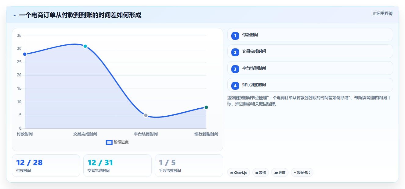 电商怎么做账和报税：多平台卖家数据视角：用收入确认验证统一收入口径
