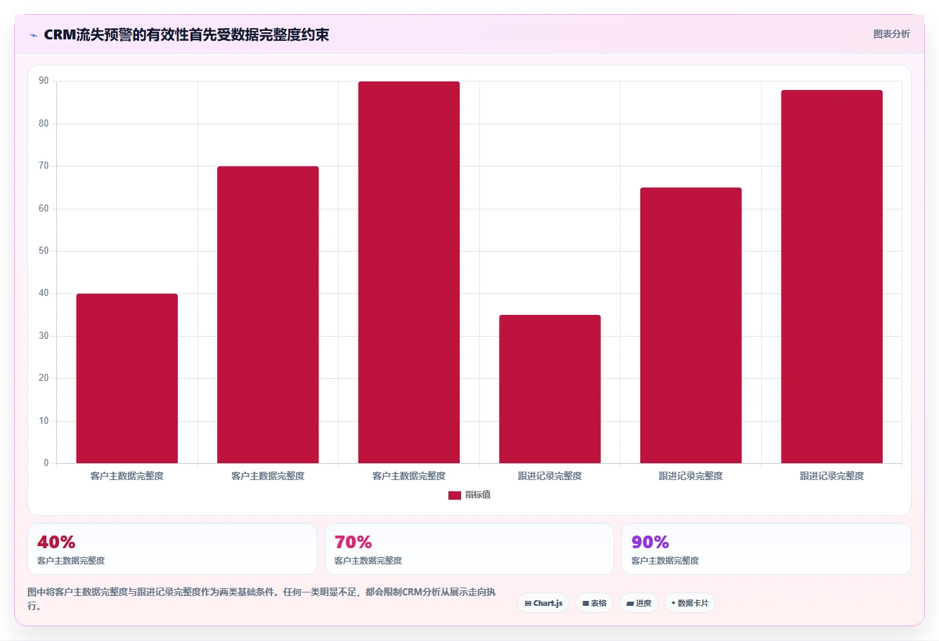 crm大数据分析：销售主管怎么用：从客户分层到提前识别流失