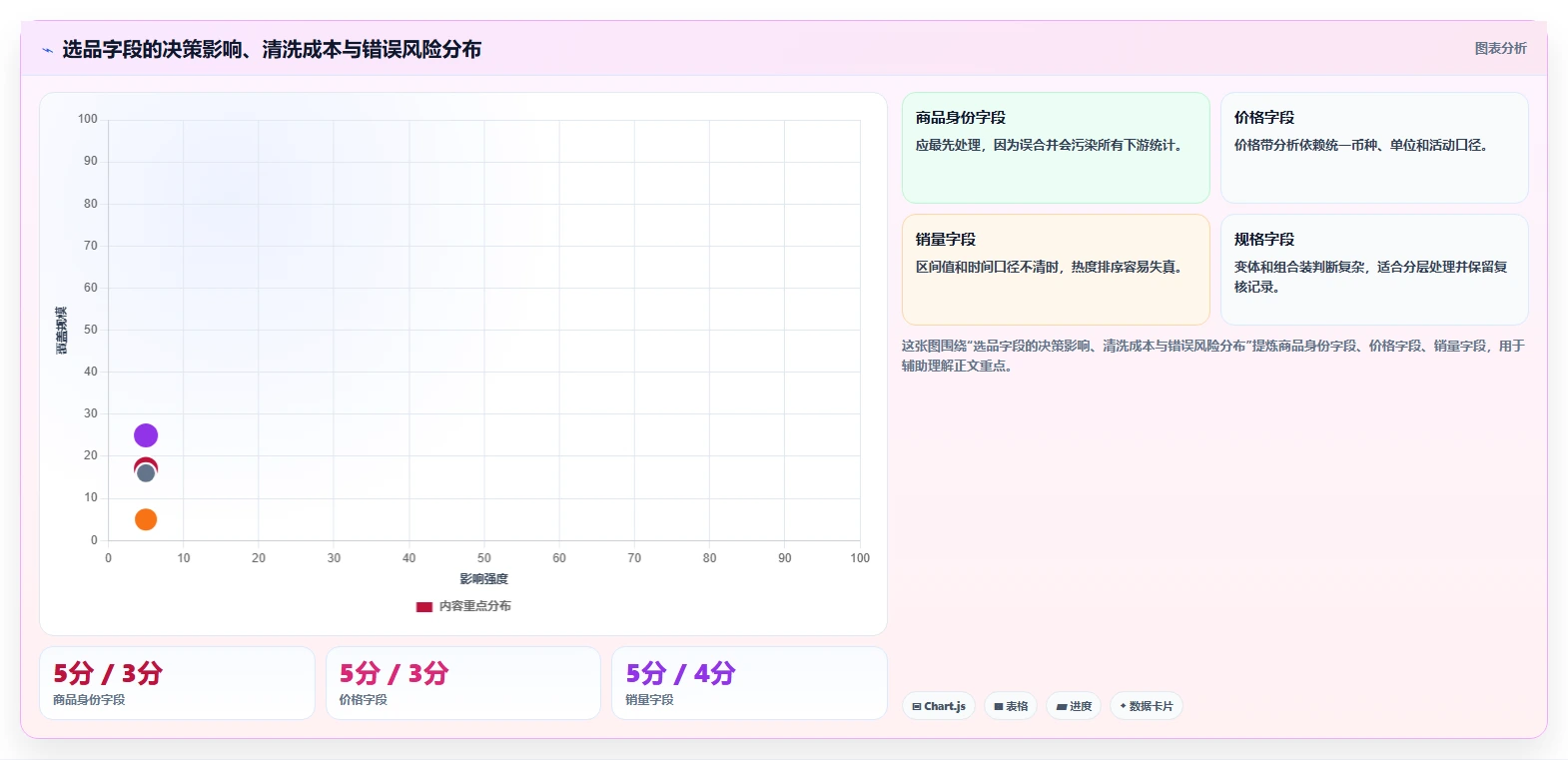 电商数据抓取：电商运营实战复盘：选品研究中清洗耗时的定位步骤