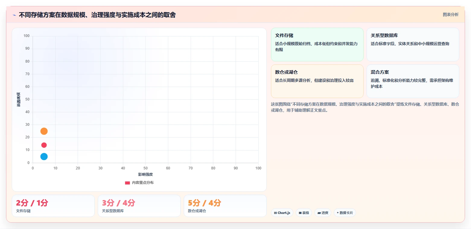 电商数据抓取：电商运营数据视角：用存储方案验证统一字段标准