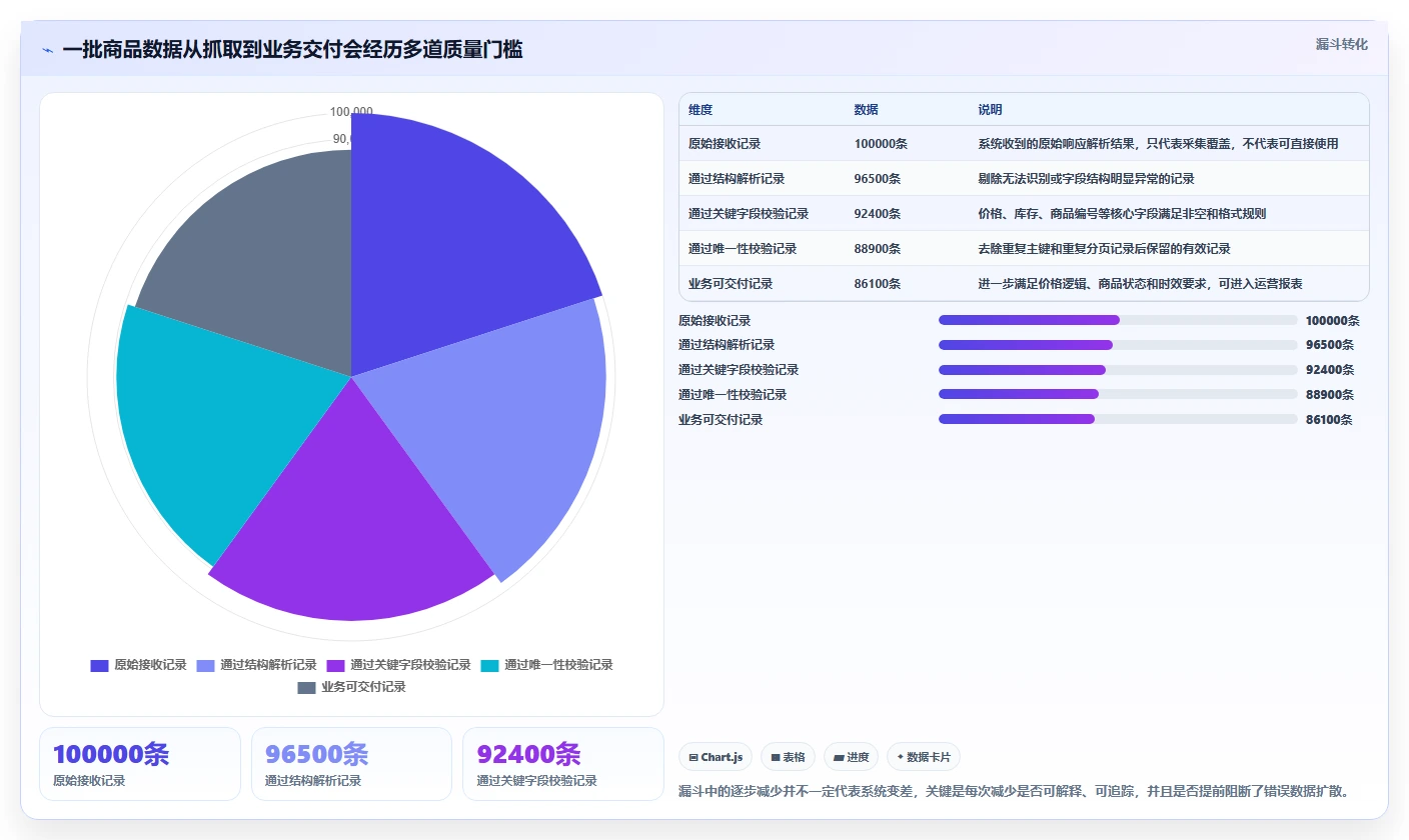 电商数据抓取：电商运营实施建议：围绕质量校验稳步提升提高任务稳定性