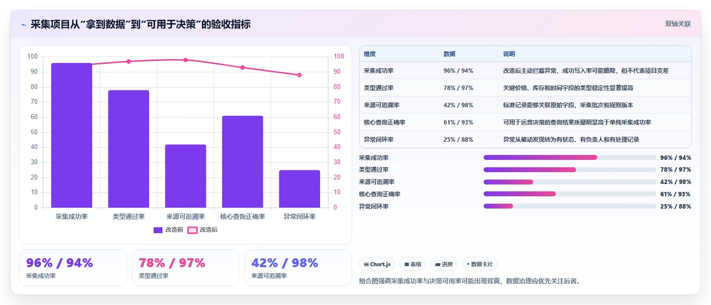 电商数据抓取：电商运营数据视角：用存储方案验证统一字段标准