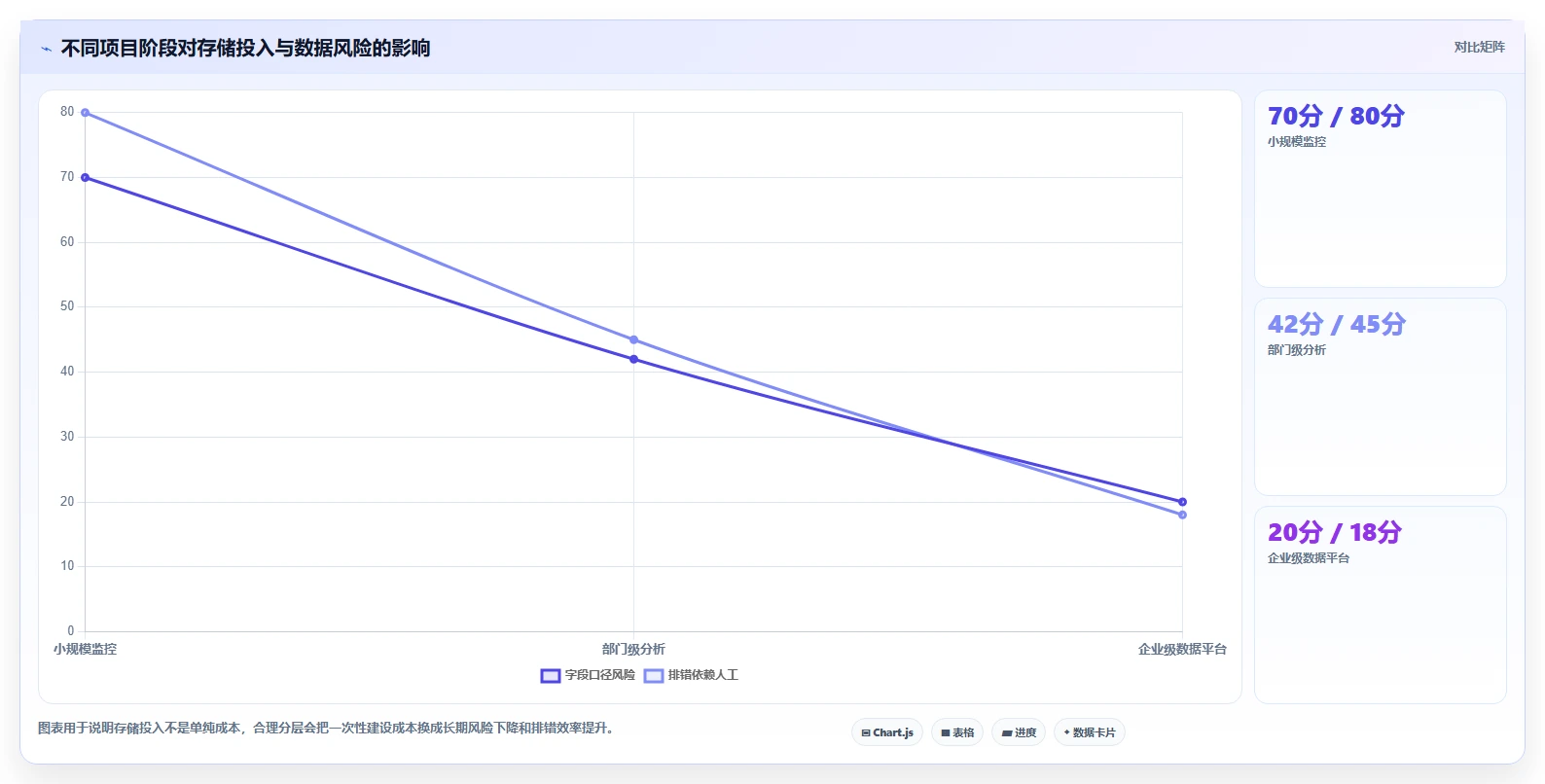 电商数据抓取：电商运营数据视角：用存储方案验证统一字段标准
