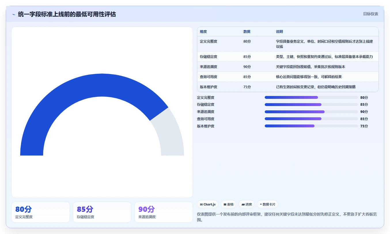 电商数据抓取：电商运营数据视角：用存储方案验证统一字段标准