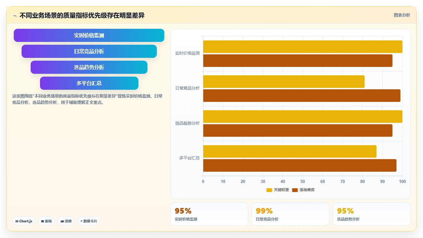 电商数据抓取：电商运营实施建议：围绕质量校验稳步提升提高任务稳定性