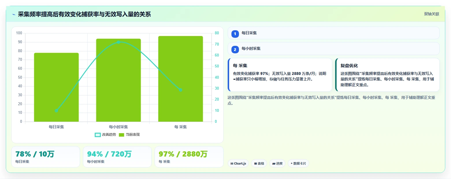 电商数据抓取：电商运营流程图解：定时任务如何减少存储混乱