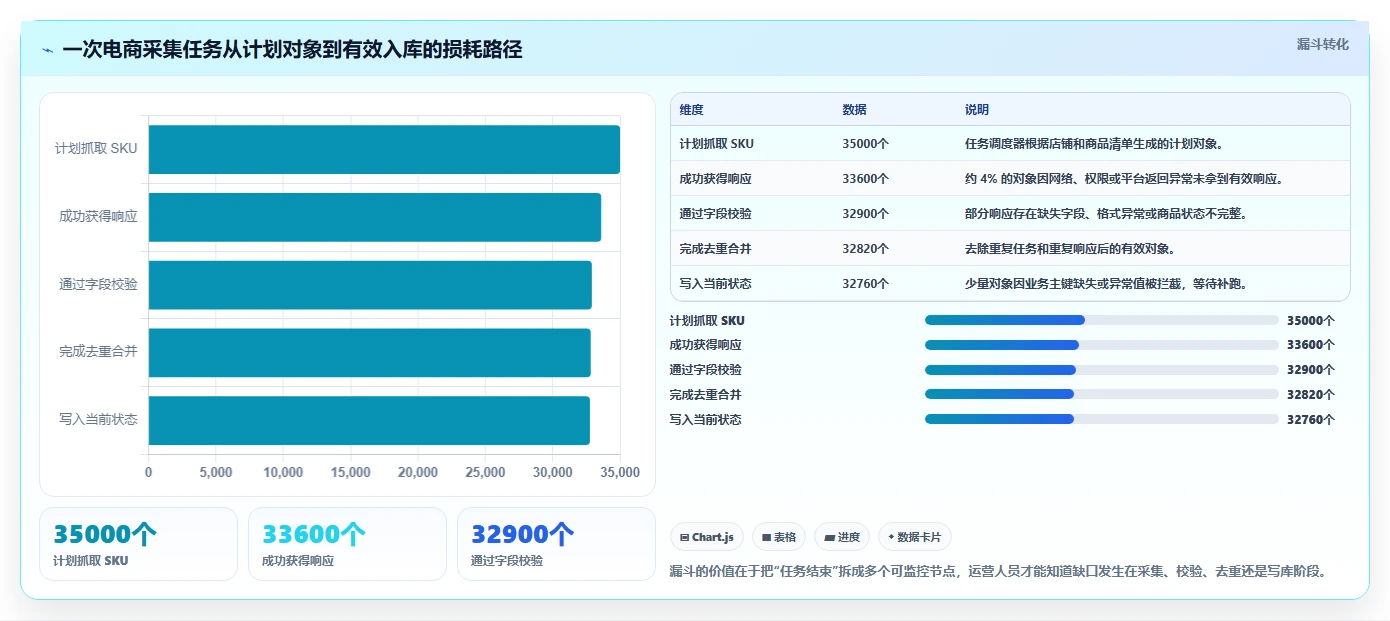 电商数据抓取：电商运营流程图解：定时任务如何减少存储混乱