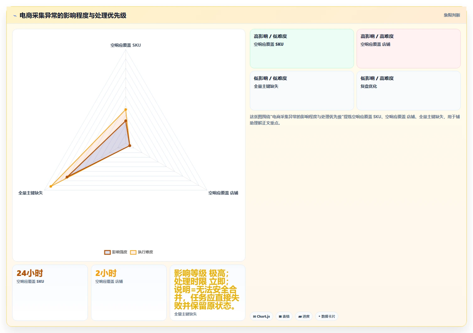 电商数据抓取：电商运营流程图解：定时任务如何减少存储混乱