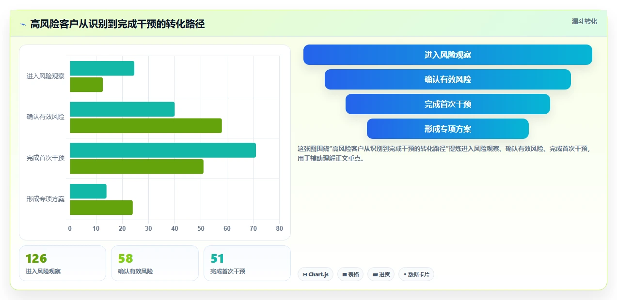 crm大数据分析：销售主管怎么用：从客户分层到提前识别流失