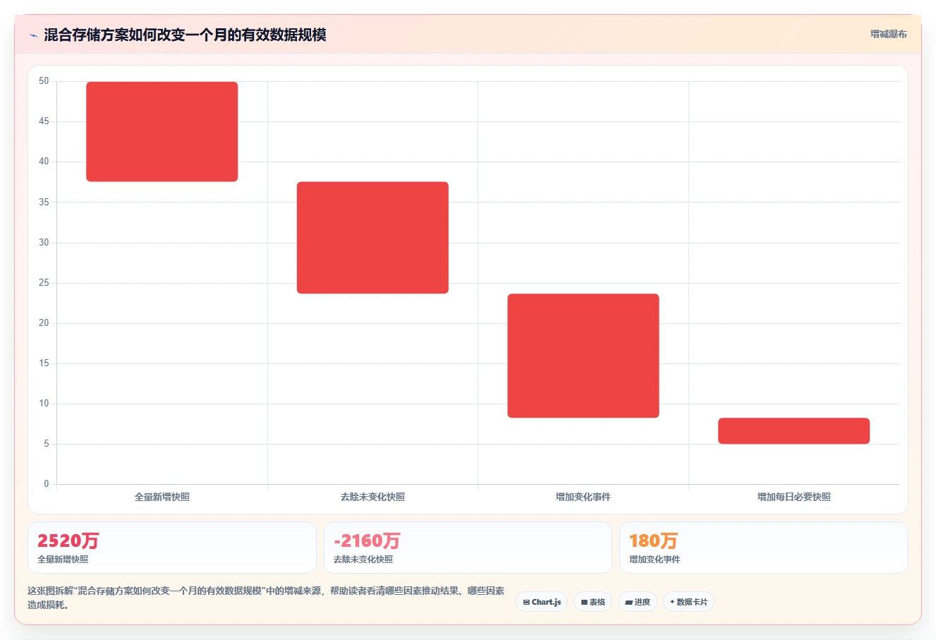 电商数据抓取：电商运营流程图解：定时任务如何减少存储混乱