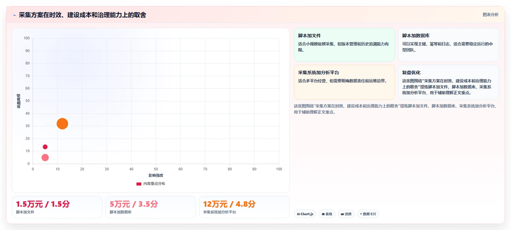 电商数据抓取：电商运营流程图解：定时任务如何减少存储混乱