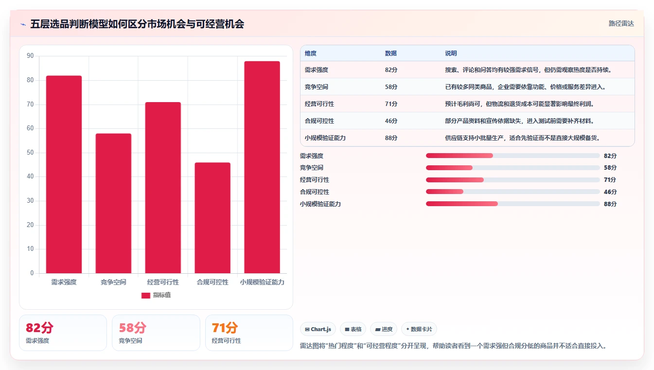 电商数据抓取：电商运营管理升级：选品研究如何支撑控制合规风险