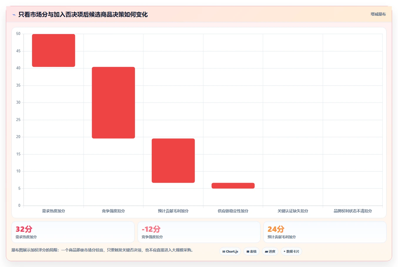电商数据抓取：电商运营管理升级：选品研究如何支撑控制合规风险