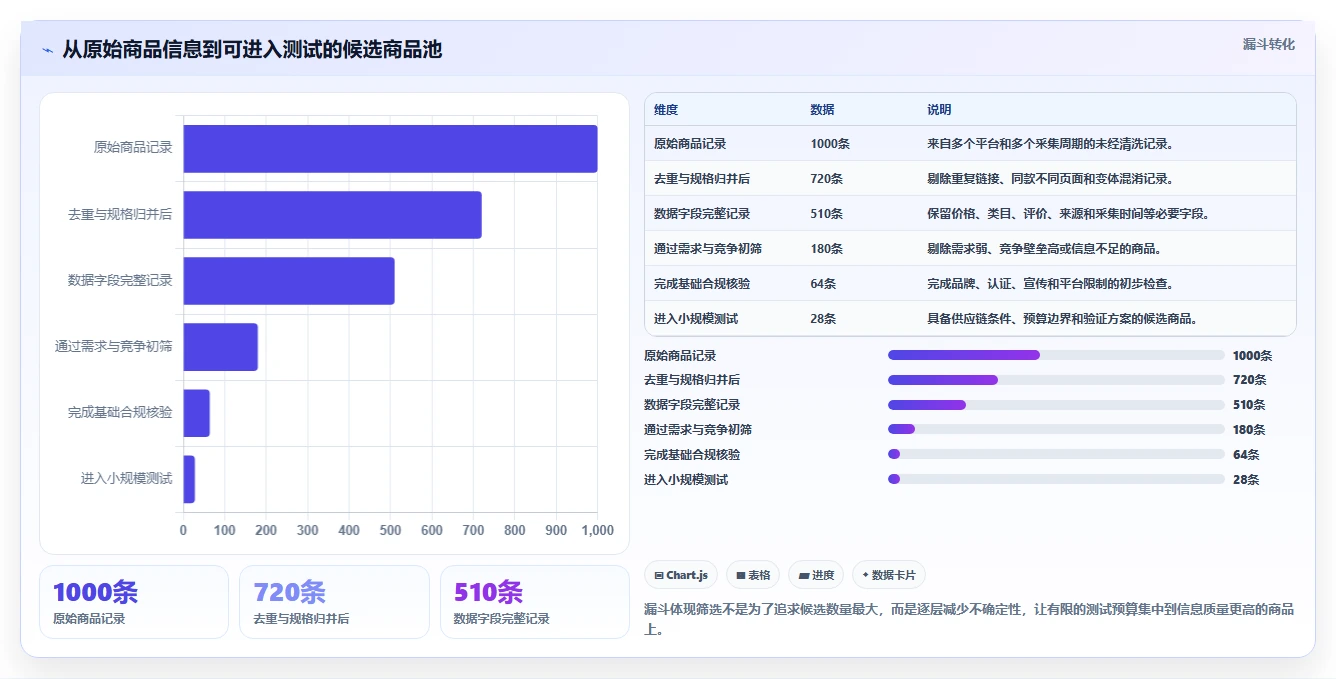 电商数据抓取：电商运营管理升级：选品研究如何支撑控制合规风险