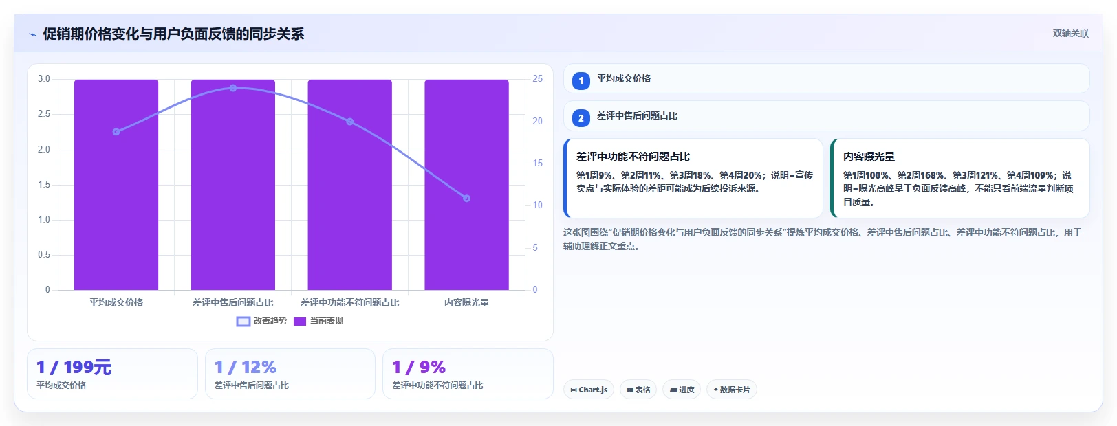 电商数据抓取：电商运营管理升级：选品研究如何支撑控制合规风险