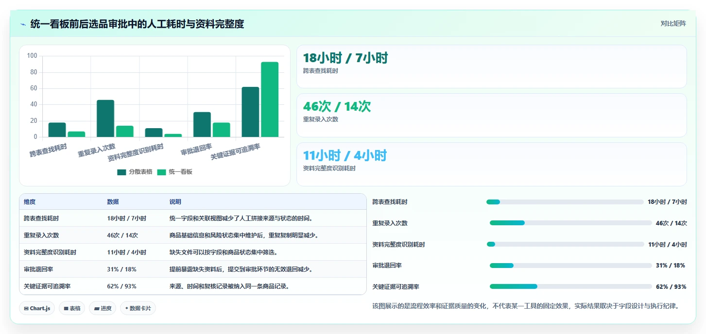 电商数据抓取：电商运营实操版复盘：围绕应用分析提炼下一步动作