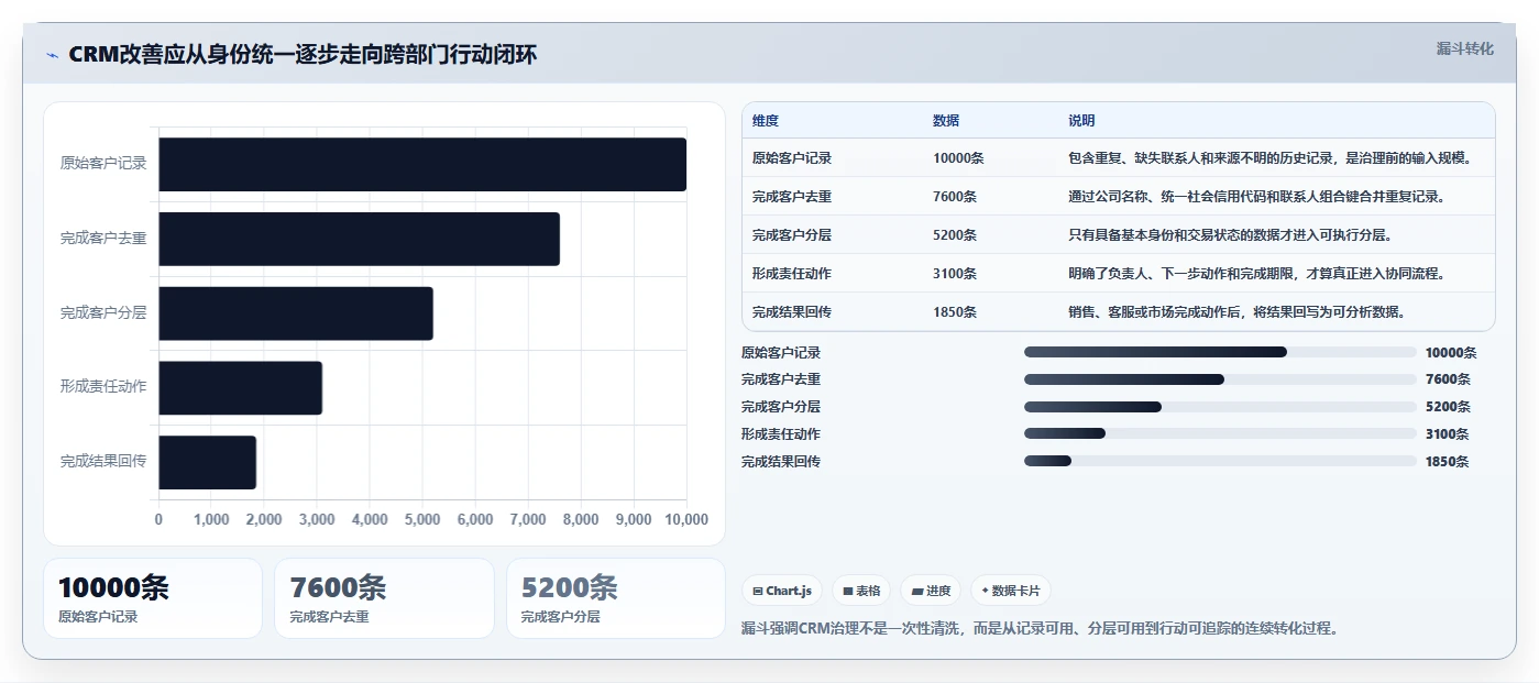 crm大数据分析：CRM新手改善方案：告别客户标签混乱，逐步实现促进跨部门协同