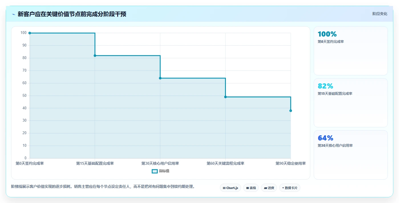 crm大数据分析：销售主管怎么用：从客户分层到提前识别流失